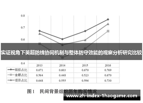 实证视角下英超防线协同机制与整体防守效能的观察分析研究比较